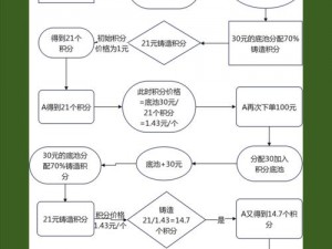 零号任务资产积分查询教程：详解查看资产积分流程与操作指南