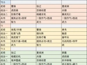 三国志战略版开荒打架肉天公阵容搭配指南：打造最强战斗阵容攻略