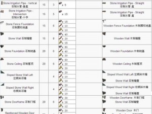 方舟：生存进化游戏内物品拆分操作指南