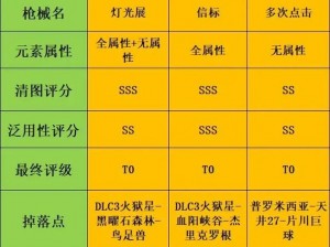 无主之地3使用外挂的风险与后果分析：封号警告游戏公平性遭破坏的背后真相