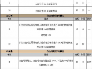 明日方舟推进之王角色深度解析：是否值得投入资源进行技能提升与角色培养？