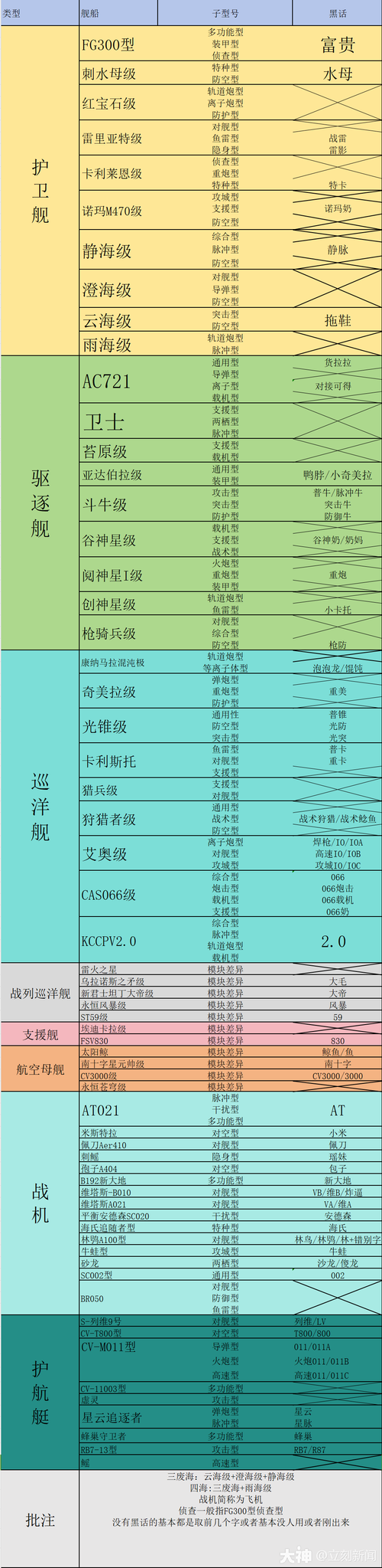 关于无尽的拉格朗日：枪骑兵防空型详细加点分析的研究与推荐方案