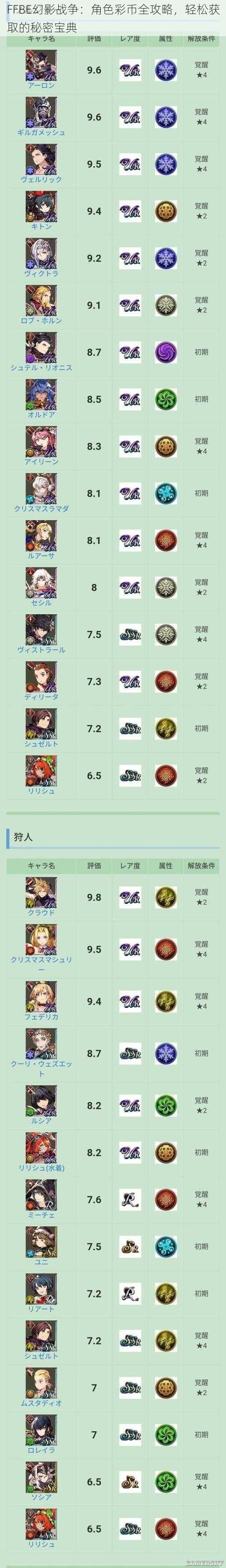 FFBE幻影战争：角色彩币全攻略，轻松获取的秘密宝典