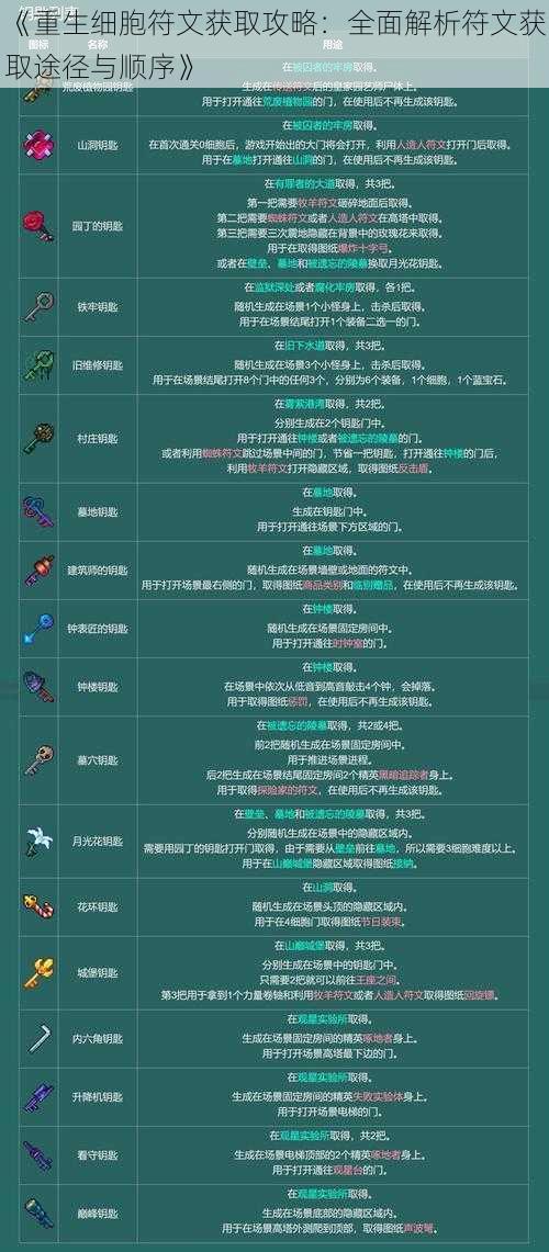 《重生细胞符文获取攻略：全面解析符文获取途径与顺序》