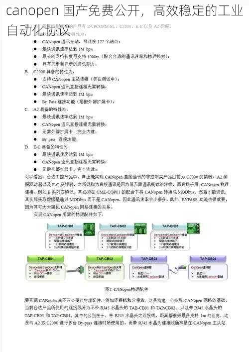 canopen 国产免费公开，高效稳定的工业自动化协议