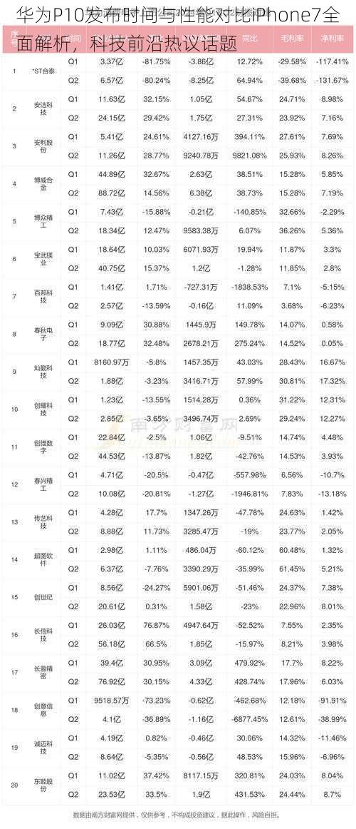 华为P10发布时间与性能对比iPhone7全面解析，科技前沿热议话题