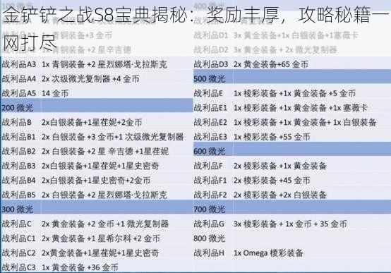 金铲铲之战S8宝典揭秘：奖励丰厚，攻略秘籍一网打尽