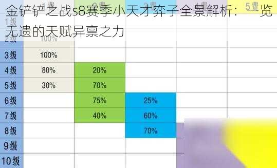 金铲铲之战s8赛季小天才弈子全景解析：一览无遗的天赋异禀之力