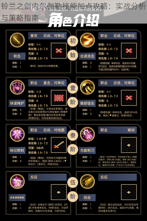 铃兰之剑内尔伽勒技能加点攻略：实战分析与策略指南