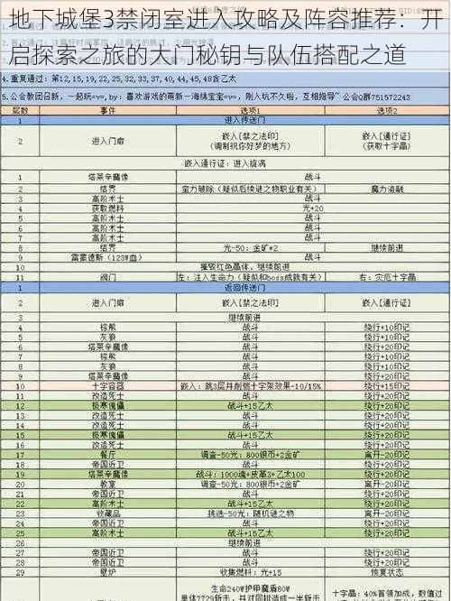 地下城堡3禁闭室进入攻略及阵容推荐：开启探索之旅的大门秘钥与队伍搭配之道