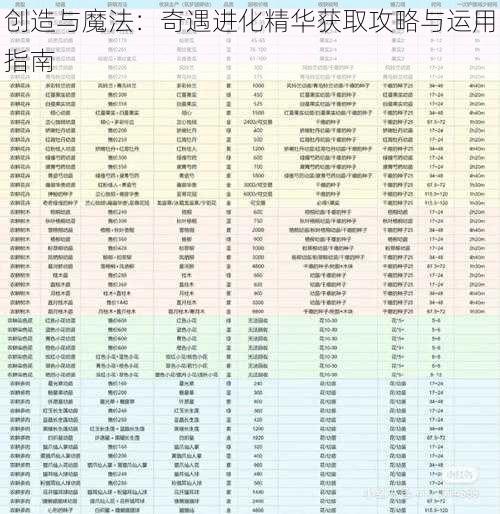 创造与魔法：奇遇进化精华获取攻略与运用指南