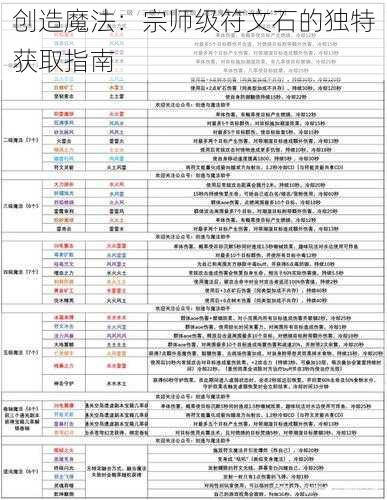 创造魔法：宗师级符文石的独特获取指南