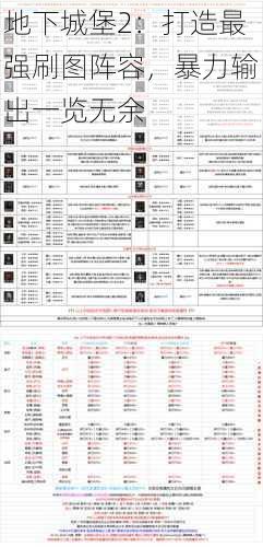 地下城堡2：打造最强刷图阵容，暴力输出一览无余