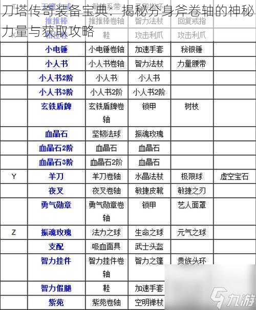 刀塔传奇装备宝典：揭秘分身斧卷轴的神秘力量与获取攻略