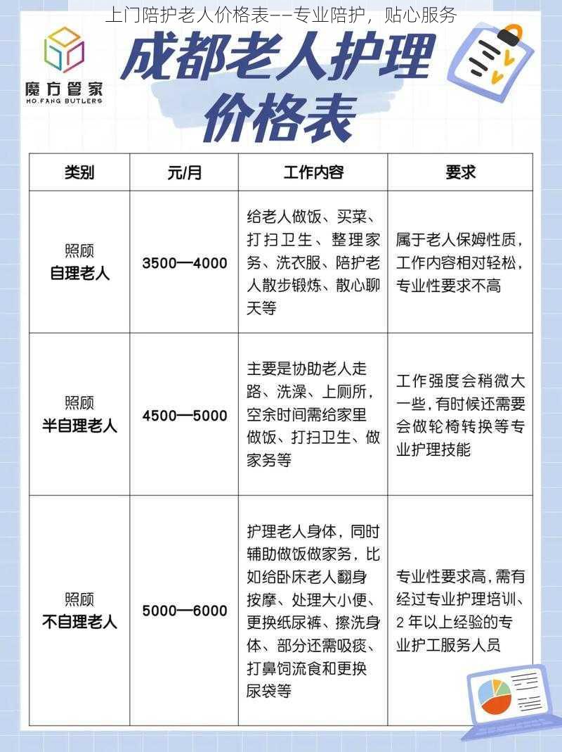 上门陪护老人价格表——专业陪护，贴心服务