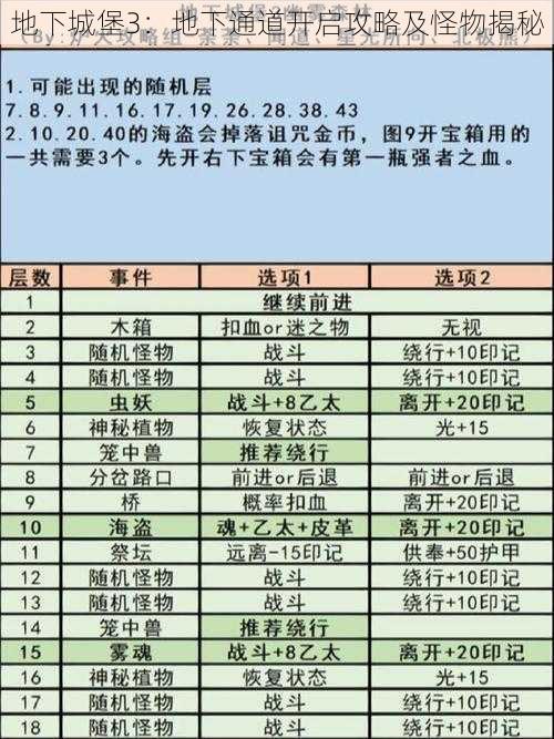 地下城堡3：地下通道开启攻略及怪物揭秘