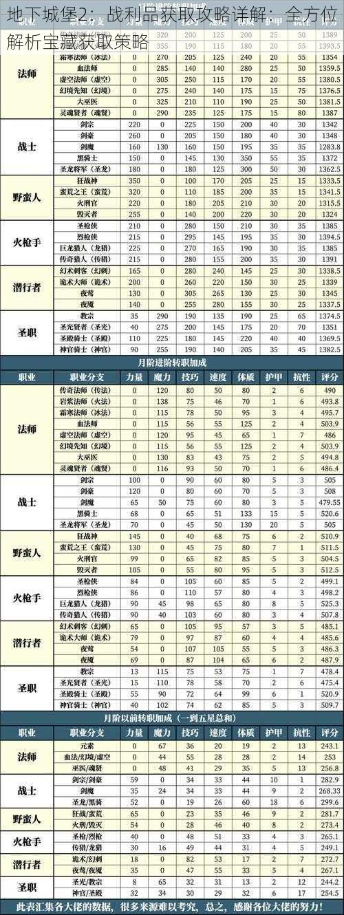 地下城堡2：战利品获取攻略详解：全方位解析宝藏获取策略