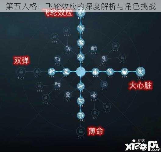 第五人格：飞轮效应的深度解析与角色挑战