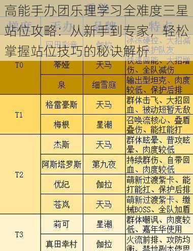 高能手办团乐理学习全难度三星站位攻略：从新手到专家，轻松掌握站位技巧的秘诀解析