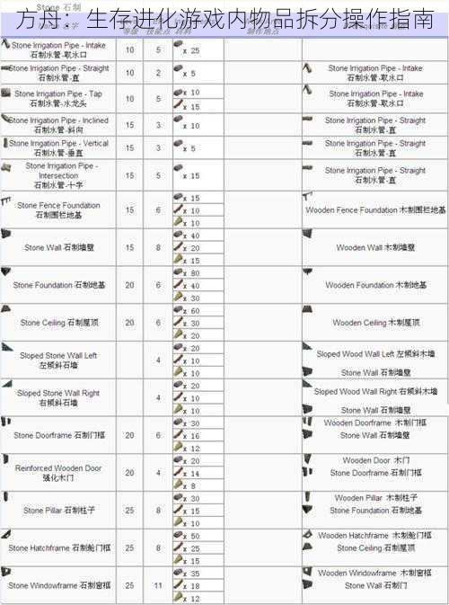 方舟：生存进化游戏内物品拆分操作指南