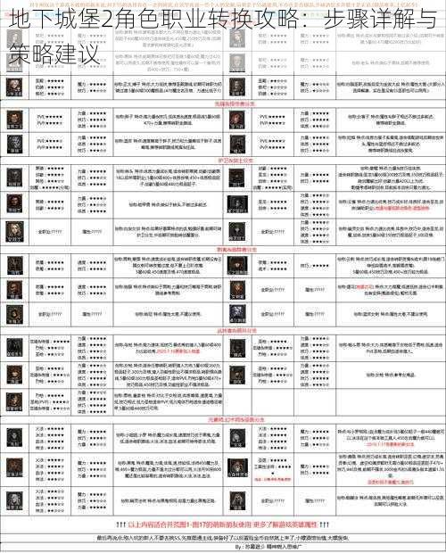 地下城堡2角色职业转换攻略：步骤详解与策略建议