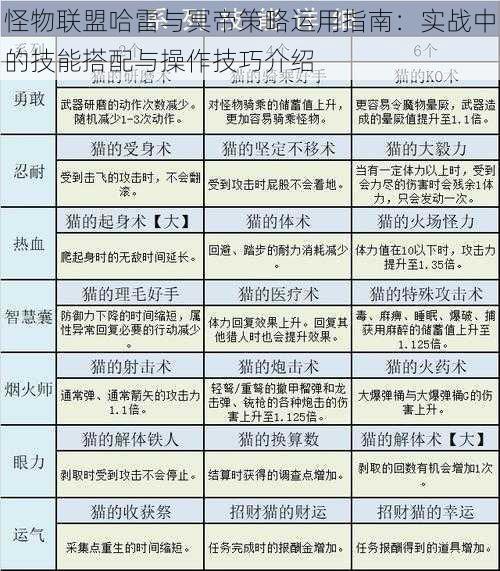 怪物联盟哈雷与冥帝策略运用指南：实战中的技能搭配与操作技巧介绍