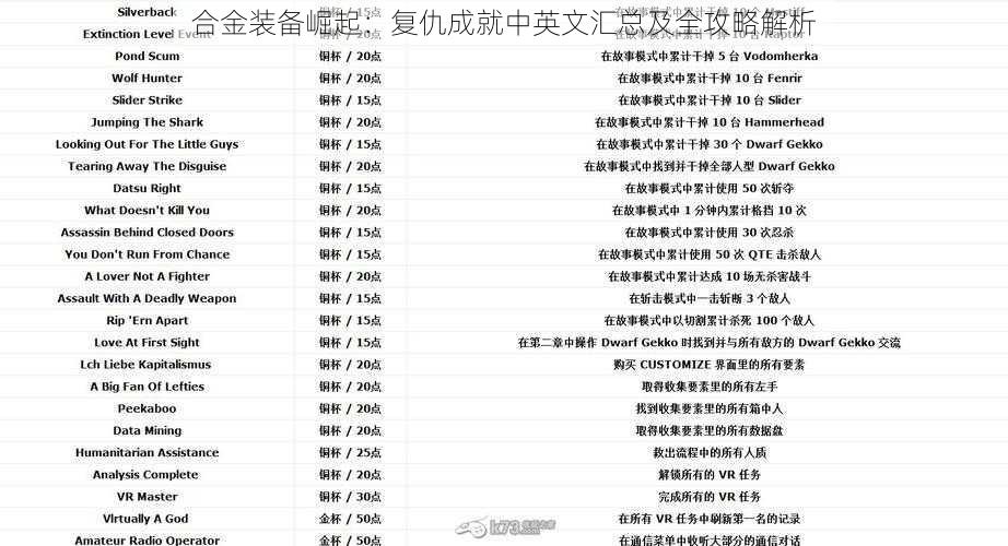 合金装备崛起：复仇成就中英文汇总及全攻略解析