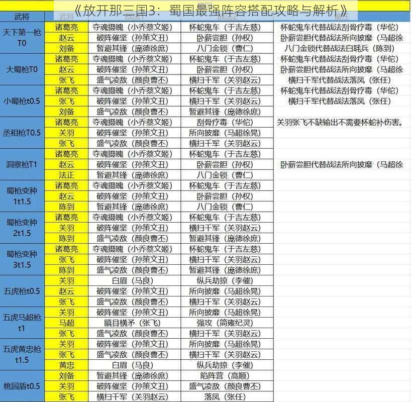 《放开那三国3：蜀国最强阵容搭配攻略与解析》