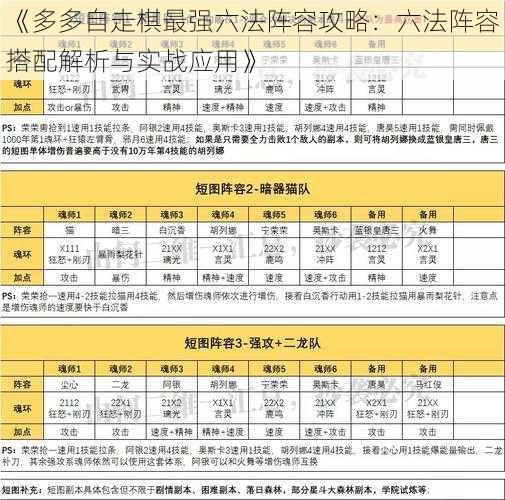 《多多自走棋最强六法阵容攻略：六法阵容搭配解析与实战应用》