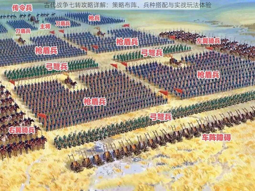 古代战争七转攻略详解：策略布阵、兵种搭配与实战玩法体验