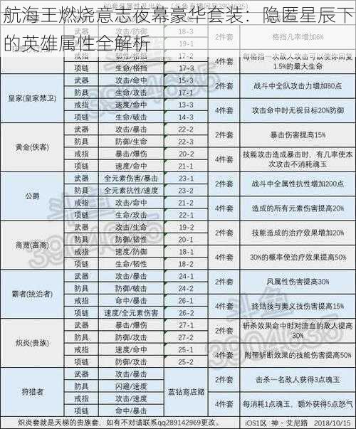 航海王燃烧意志夜幕豪华套装：隐匿星辰下的英雄属性全解析