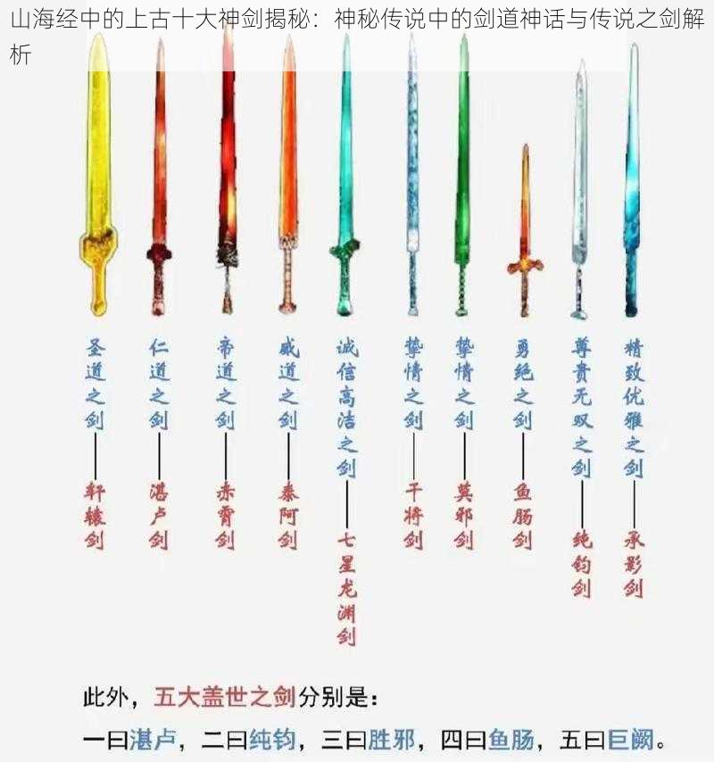 山海经中的上古十大神剑揭秘：神秘传说中的剑道神话与传说之剑解析