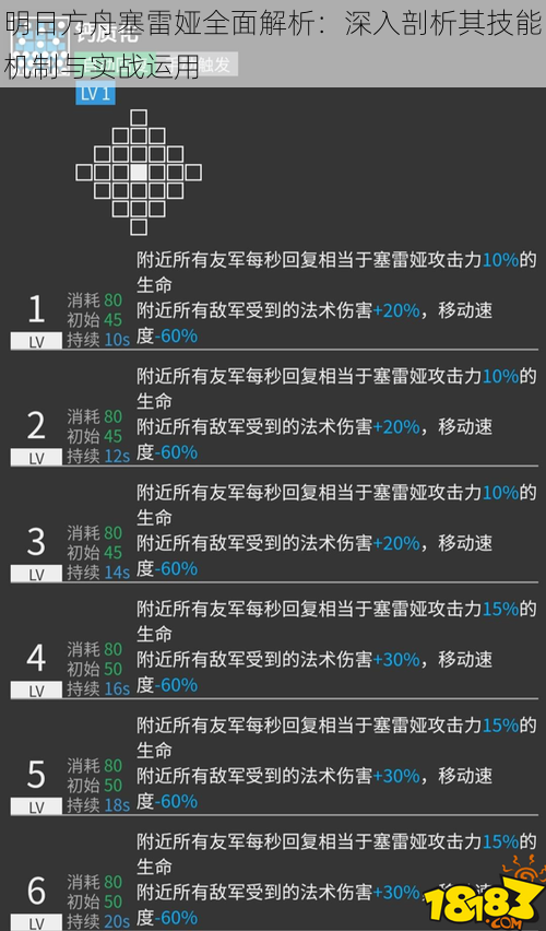 明日方舟塞雷娅全面解析：深入剖析其技能机制与实战运用