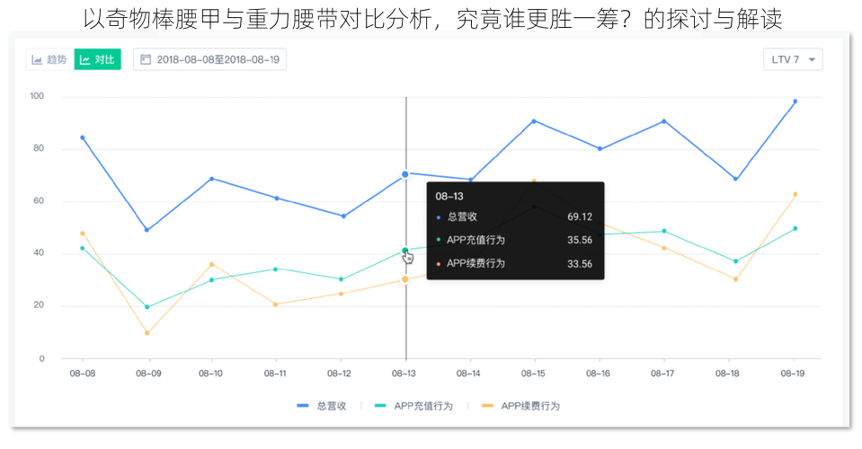 以奇物棒腰甲与重力腰带对比分析，究竟谁更胜一筹？的探讨与解读