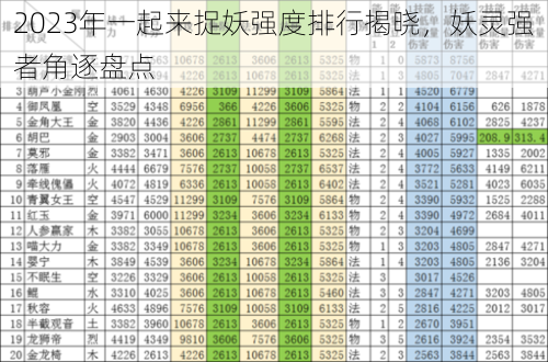 2023年一起来捉妖强度排行揭晓，妖灵强者角逐盘点