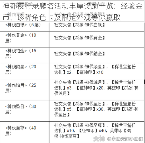 神都夜行录爬塔活动丰厚奖励一览：经验金币、珍稀角色卡及限定外观等你赢取