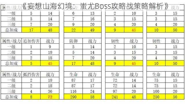 《妄想山海幻境：蚩尤Boss攻略战策略解析》