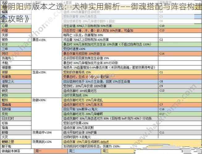 《阴阳师版本之选：犬神实用解析——御魂搭配与阵容构建全攻略》