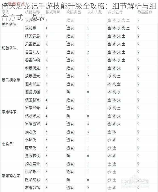 倚天屠龙记手游技能升级全攻略：细节解析与组合方式一览表