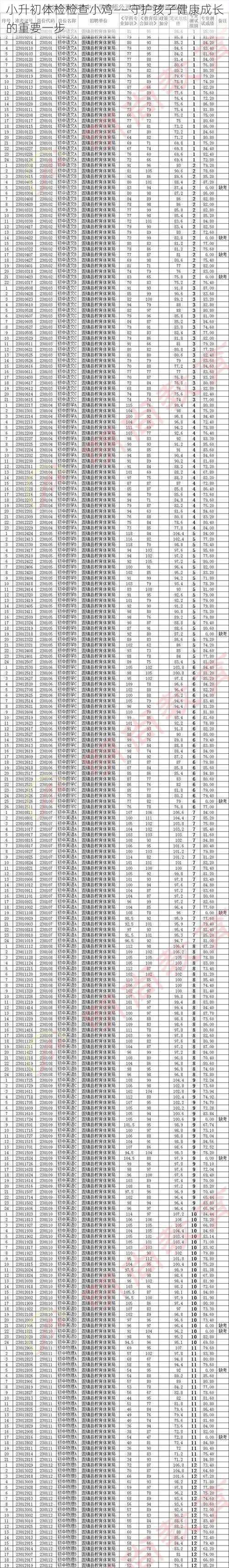 小升初体检检查小鸡——守护孩子健康成长的重要一步