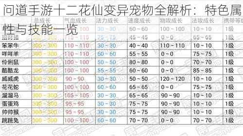 问道手游十二花仙变异宠物全解析：特色属性与技能一览