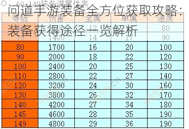 问道手游装备全方位获取攻略：装备获得途径一览解析