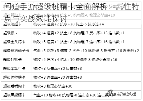 问道手游超级桃精卡全面解析：属性特点与实战效能探讨