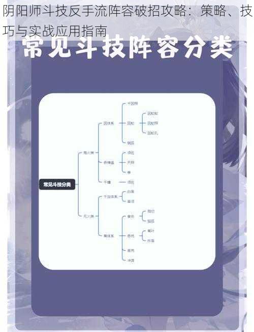 阴阳师斗技反手流阵容破招攻略：策略、技巧与实战应用指南