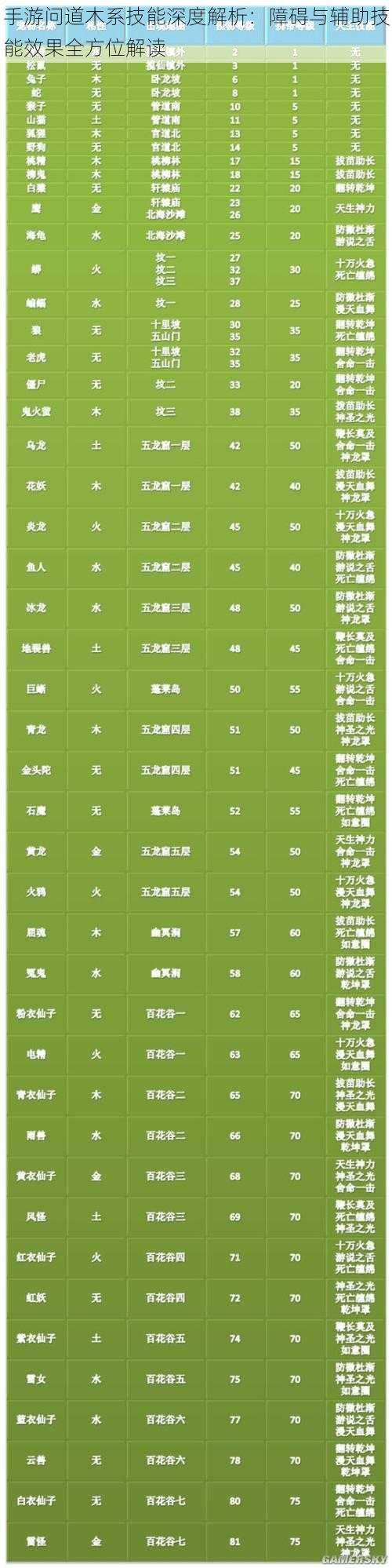 手游问道木系技能深度解析：障碍与辅助技能效果全方位解读