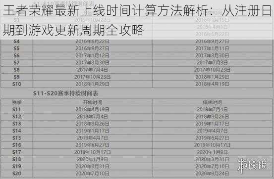 王者荣耀最新上线时间计算方法解析：从注册日期到游戏更新周期全攻略