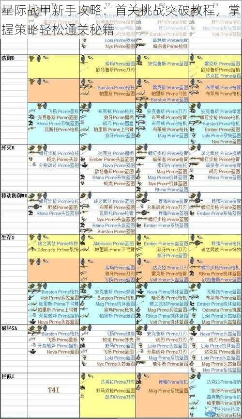 星际战甲新手攻略：首关挑战突破教程，掌握策略轻松通关秘籍