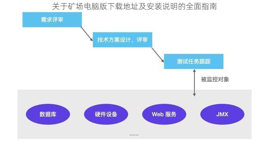 关于矿场电脑版下载地址及安装说明的全面指南