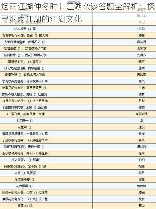 烟雨江湖仲冬时节江湖杂谈答题全解析：探寻烟雨江湖的江湖文化