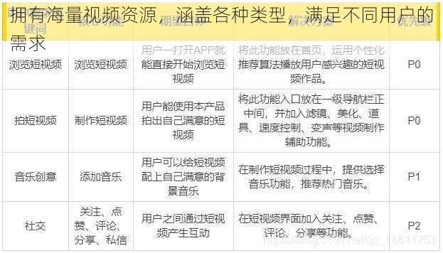 拥有海量视频资源，涵盖各种类型，满足不同用户的需求